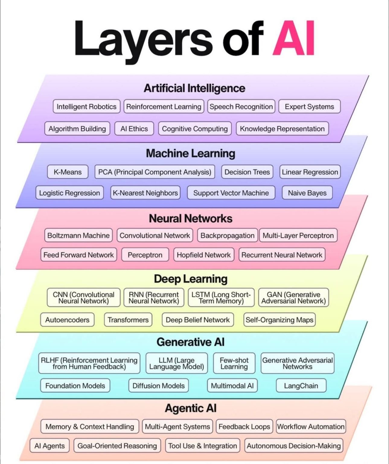 AI as a Service Unlocking Scalable Enterprise Intelligence